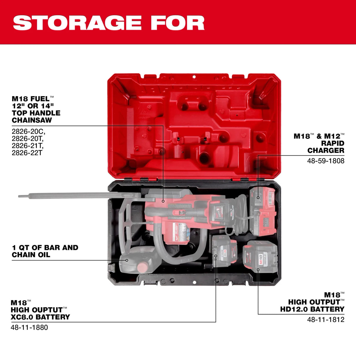 Milwaukee- Top Handle Chainsaw Case