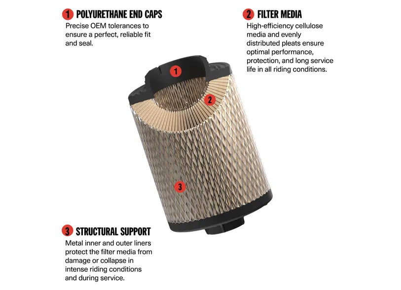 Can-Am- SXS Premium Air Filter