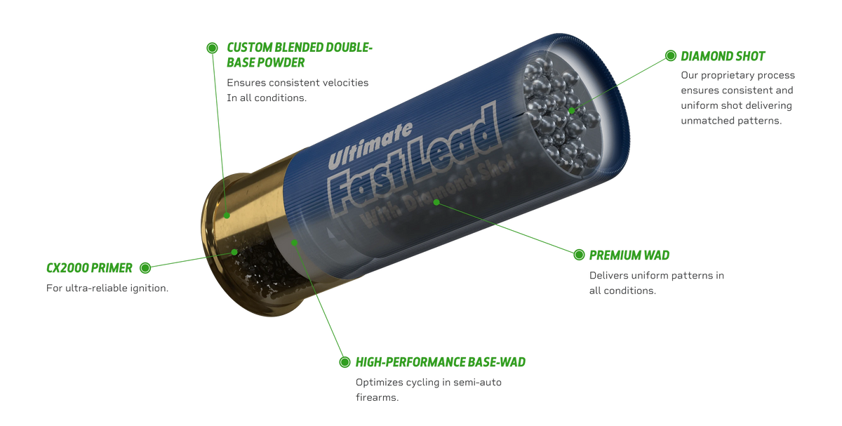 Kent Cartridges- Ultimate FastLead Ammuinition, 20GA, 3", 1 1/4oz, #6