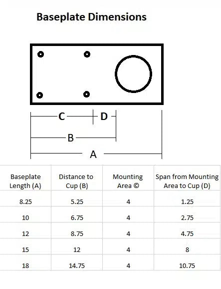 Fishing Specialties- Baseplate Assembly