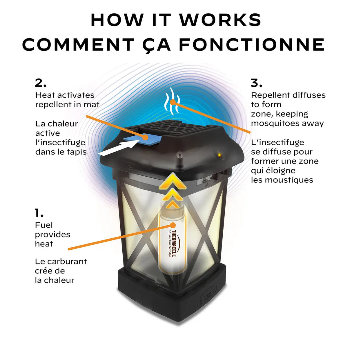 Thermacell- Mosquito Protection Patio Shield Lantern