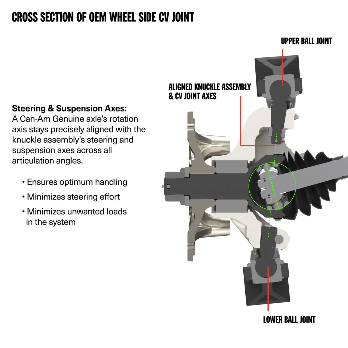 Can-Am- Premium CV Axle, Front Left