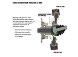 Can-Am- Defender 6x6 G1 Premium CV Axle, Rear Left or Right
