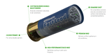 Kent Cartridges- Ultimate FastLead Ammuinition, 20GA, 3", 1 1/4oz, #6